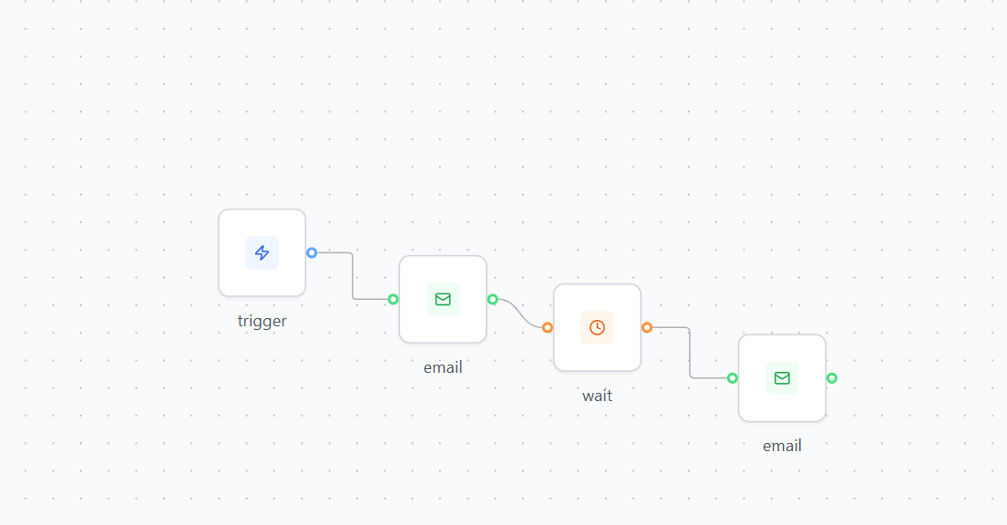 Automation Flows